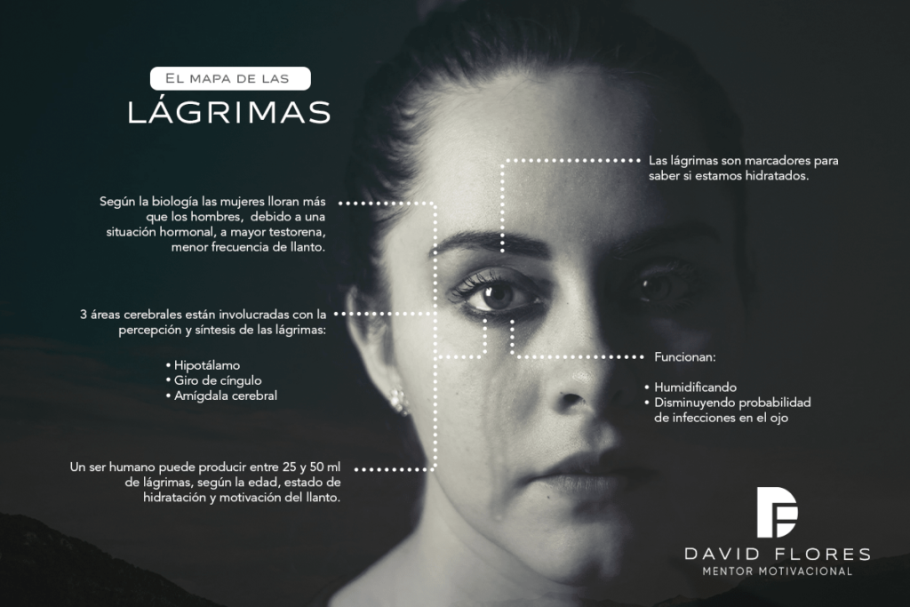 Biodescodificacion-lagrimas-2-min